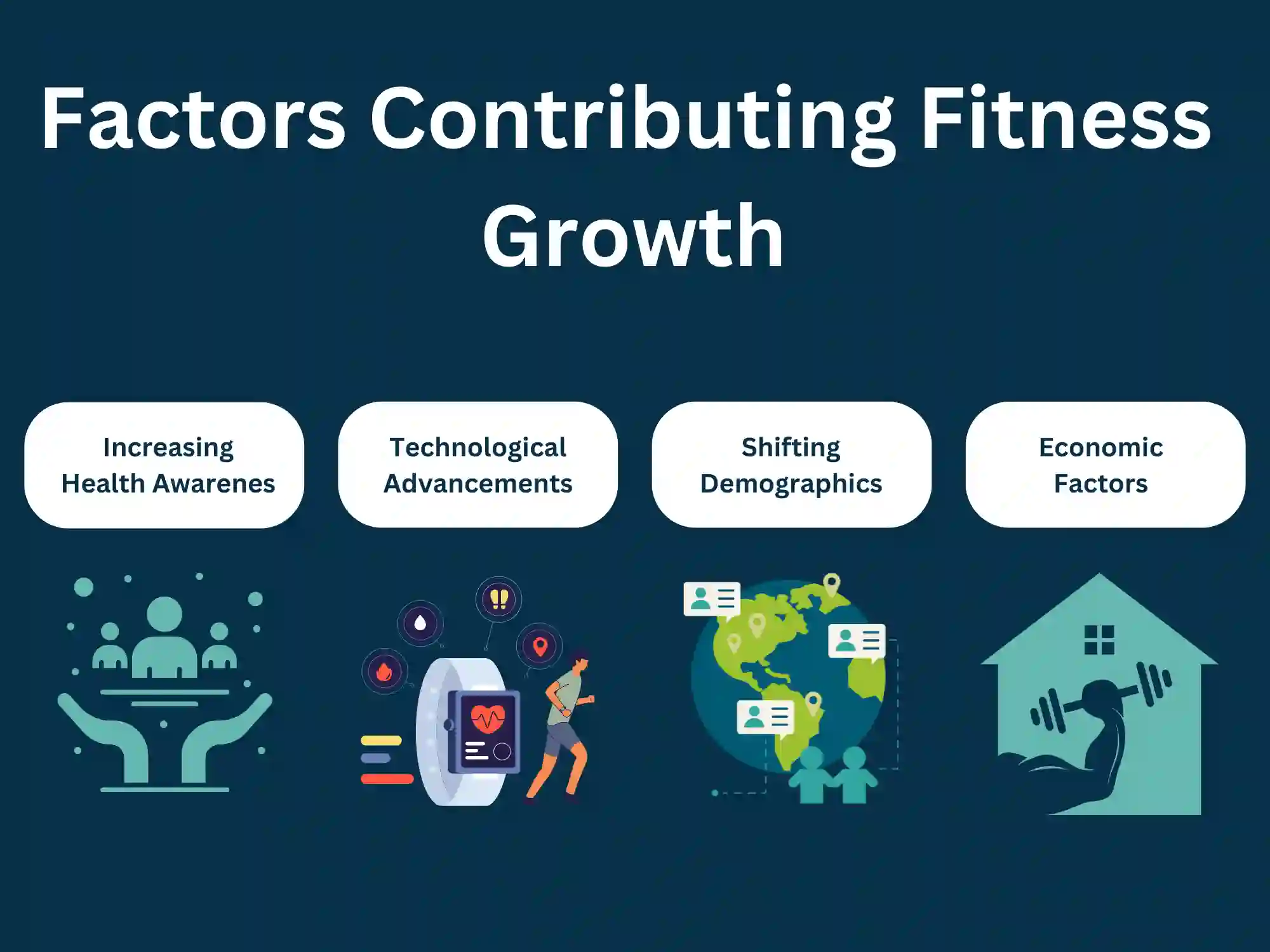 Fitness Industry Expanding