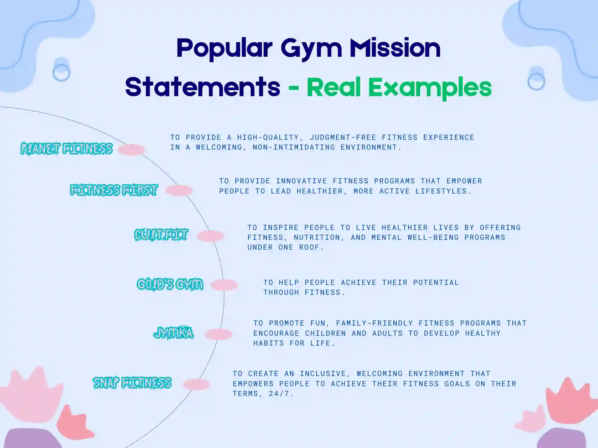 Popular Gym Mission Statements - Real Examples