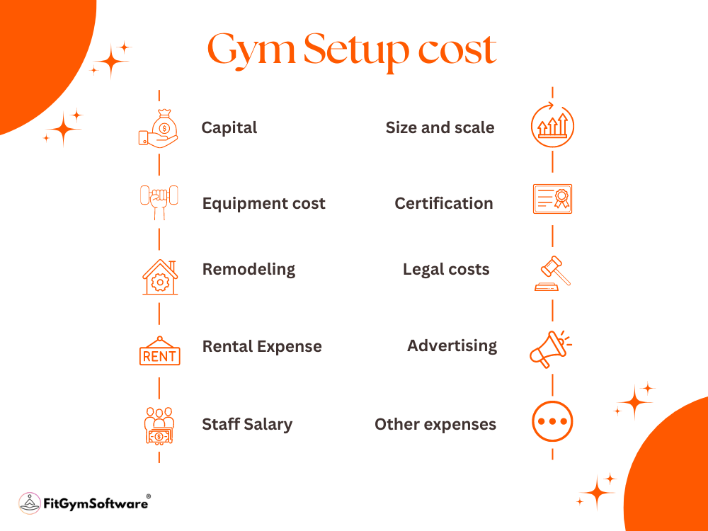 List of expenses to set up a gym