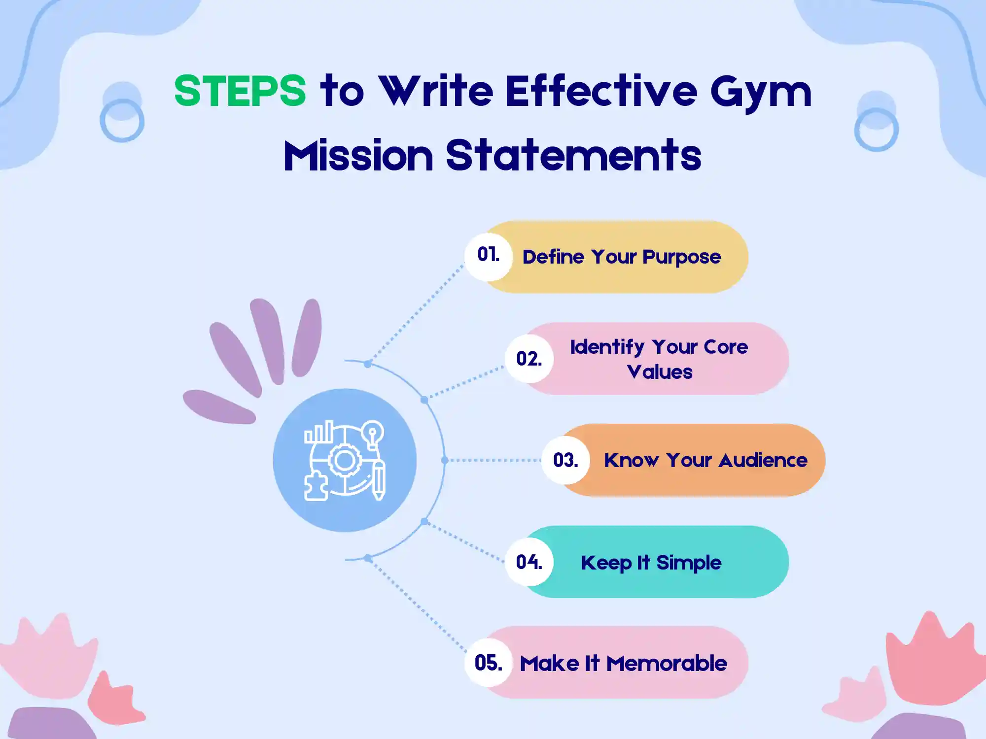 How to Write a Gym Mission Statement: Step-By-Step Instructions
