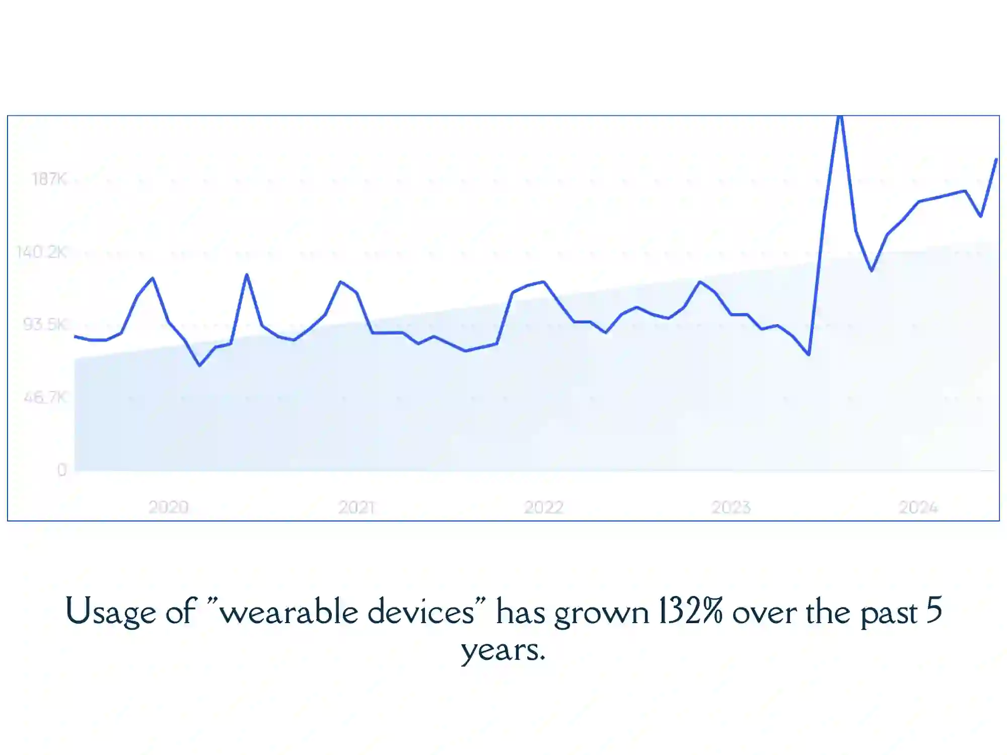 46% of Millennials Using Fitness Apps