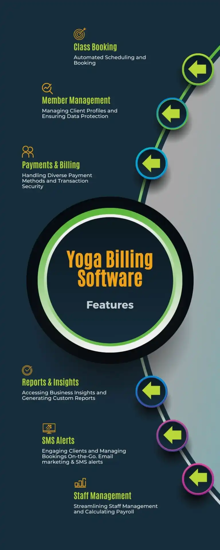 Ten key features that is mandatory for a yoga studio software