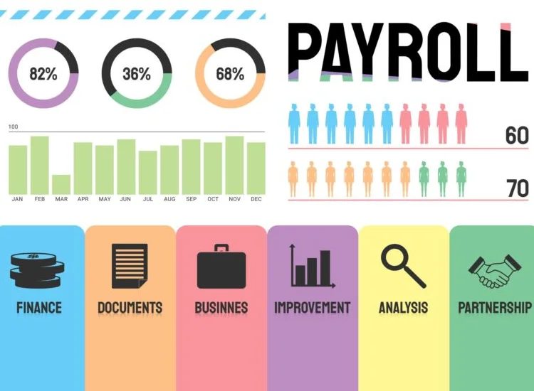 Payroll Dashboard
